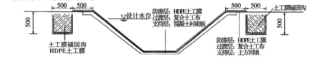 土工膜加入灌區(qū)渠道管理和維護(hù)登上新臺階